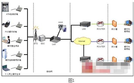 無線技術 網絡服務的革新力量