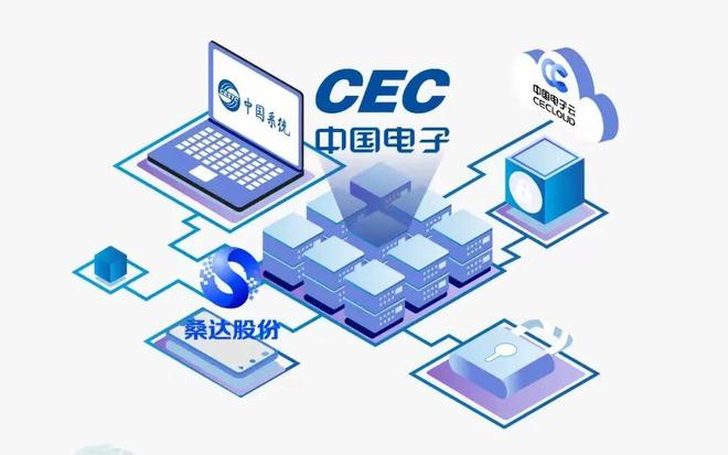 自主創新與商業正循環 桑達股份如何借力網絡技術服務乘風破浪